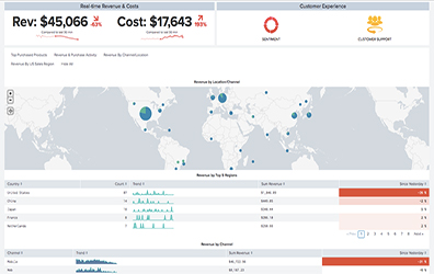 Operational Intelligence