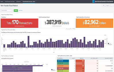 Fraud Analytics