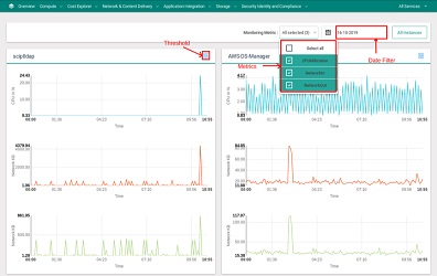 Hybrid Cloud Monitoring