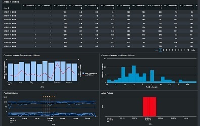 Shop Floor Process Analytics