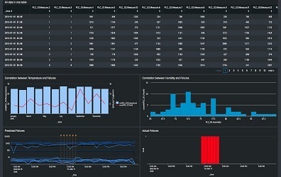 Shop Floor Process Analytics