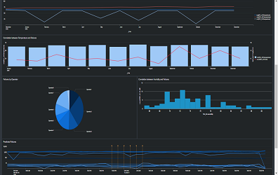 Monitor Critical Industrial Assets