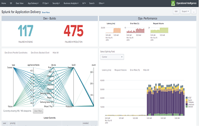 Application Lifecycle Analytics