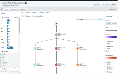 Business Transaction Insights