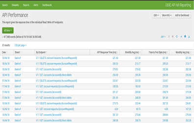 API Analytics