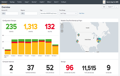 AWS Advanced Analytics