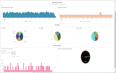 Mobile User Monitoring