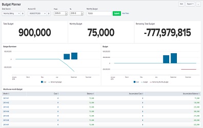 Cloud Cost Optimization