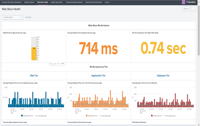 Application Performance Mgmt.