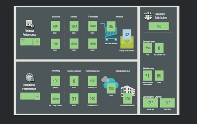 IT Service Intelligence